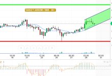 BNB / USD