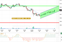 BNB / USD