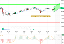 BNB / USD