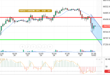 BTC / USD