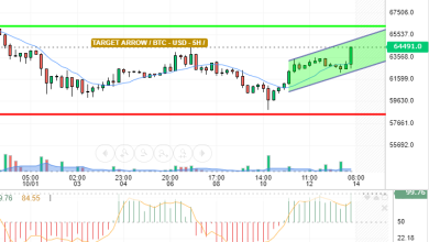 BTC / USD