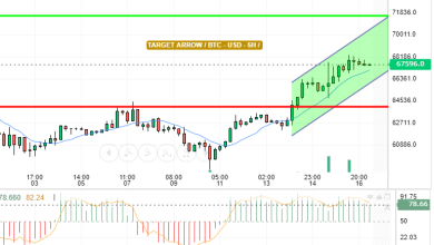 BTC / USD