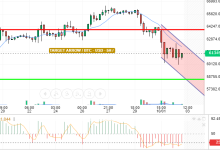 BTC / USD