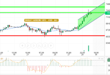 BTC / USD