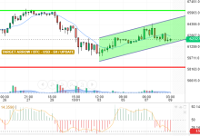 BTC / USD