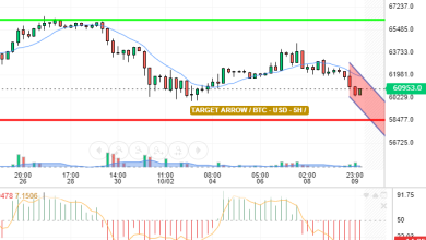 BTC / USD