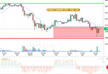 BTC / USD