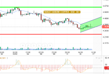 COPPER / USD