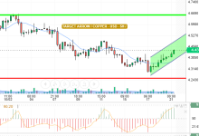 COPPER / USD