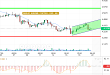 COPPER / USD