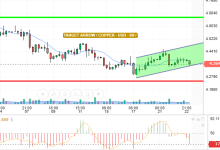 COPPER / USD