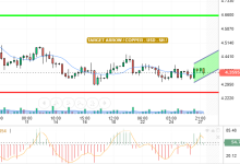 COPPER / USD