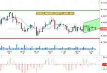 COPPER / USD