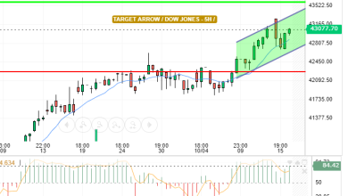 DOW JONES