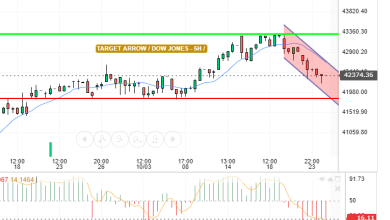 DOW JONES