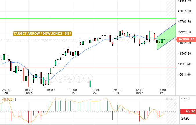 DOW JONES