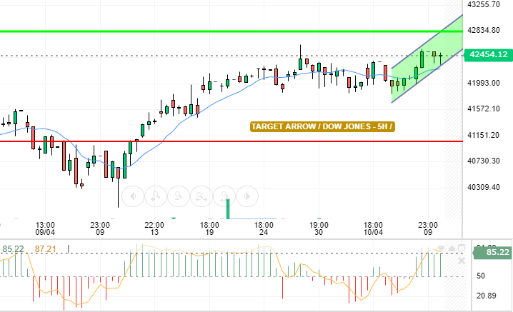 DOW JONES