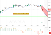 ETH / USD