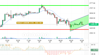 ETH / USD