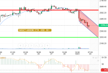 ETH / USD