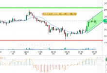 ETH / USD