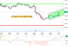 ETH / USD