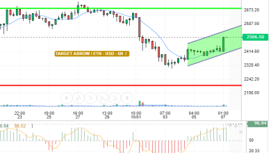 ETH / USD