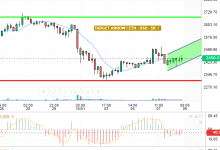 ETH / USD