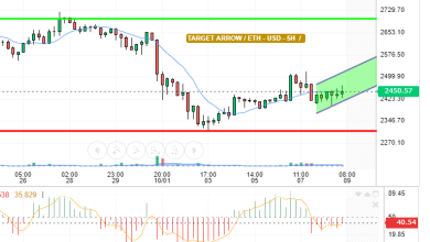 ETH / USD