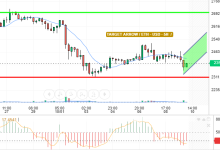 ETH / USD