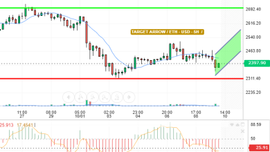 ETH / USD