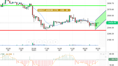 ETH / USD