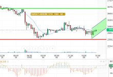 ETH / USD