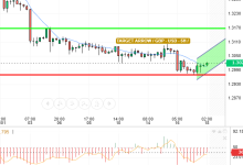 GBP / USD