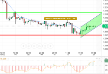 GBP / USD