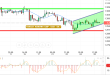 GBP / USD