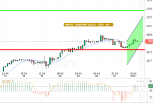 GOLD / USD