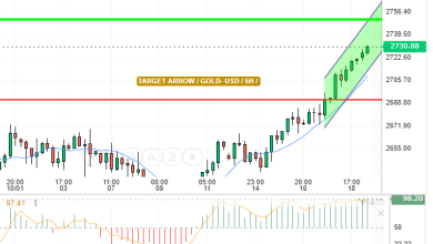 GOLD / USD