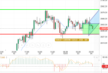 GOLD / USD