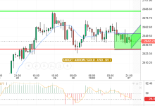 GOLD / USD