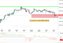 GOLD / USD