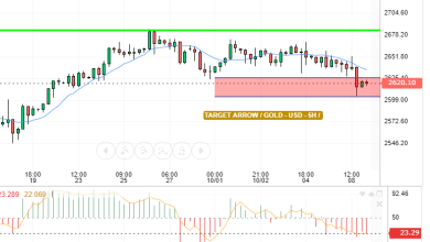 GOLD / USD