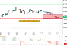 GOLD / USD