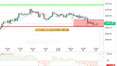 GOLD / USD