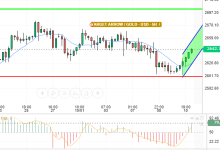 GOLD / USD