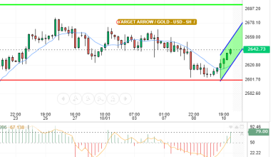 GOLD / USD