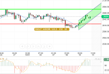 GOLD / USD