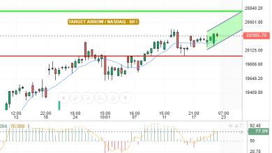 NASDAQ