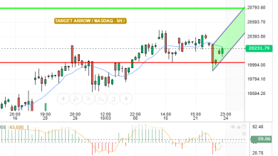 NASDAQ