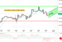 SILVER / USD